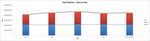 Absa Business Banking - Fuel Retail Industry James Noble - Department Of Energy