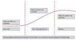 Absa Business Banking - Fuel Retail Industry James Noble - Department Of Energy
