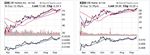 MARKET ANALYSIS: NASDAQ100 (HOURLY) - Wyckoff Analytics