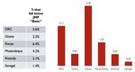 ASSESSING THE EFFECTS OF COVID-19 ON ACCESS TO WATER, SANITATION, AND HYGIENE IN USAID HIGH PRIORITY AND STRATEGY-ALIGNED COUNTRIES