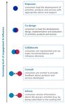 Partnering with Consumer Advisors - Barwon Health