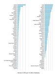 ESTIMATING THE EFFECTS OF INTERNET EXCHANGE POINTS ON FIXED-BROADBAND SPEED AND LATENCY - ESCAP