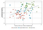 ESTIMATING THE EFFECTS OF INTERNET EXCHANGE POINTS ON FIXED-BROADBAND SPEED AND LATENCY - ESCAP
