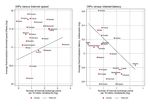 ESTIMATING THE EFFECTS OF INTERNET EXCHANGE POINTS ON FIXED-BROADBAND SPEED AND LATENCY - ESCAP