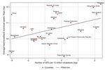 ESTIMATING THE EFFECTS OF INTERNET EXCHANGE POINTS ON FIXED-BROADBAND SPEED AND LATENCY - ESCAP