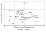 ESTIMATING THE EFFECTS OF INTERNET EXCHANGE POINTS ON FIXED-BROADBAND SPEED AND LATENCY - ESCAP