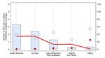 ESTIMATING THE EFFECTS OF INTERNET EXCHANGE POINTS ON FIXED-BROADBAND SPEED AND LATENCY - ESCAP