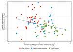 ESTIMATING THE EFFECTS OF INTERNET EXCHANGE POINTS ON FIXED-BROADBAND SPEED AND LATENCY - ESCAP