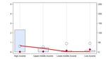 ESTIMATING THE EFFECTS OF INTERNET EXCHANGE POINTS ON FIXED-BROADBAND SPEED AND LATENCY - ESCAP