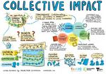 SV2030: A Decade of Action - Innovation and Investment Behaviour Change and Education - Engage Victoria