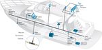 The CAN Bus in the Maritime Environment - Technical Overview and Cybersecurity Vulnerabilities - Title of paper