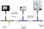 The CAN Bus in the Maritime Environment - Technical Overview and Cybersecurity Vulnerabilities - Title of paper
