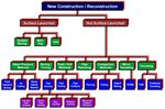 TRENCHLESS TECHNOLOGY (TT) FOR CROSSING PAVEMENTS - TRI-SERVICE PAVEMENTS WORKING GROUP (TSPWG) MANUAL - WBDG