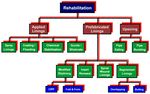 TRENCHLESS TECHNOLOGY (TT) FOR CROSSING PAVEMENTS - TRI-SERVICE PAVEMENTS WORKING GROUP (TSPWG) MANUAL - WBDG