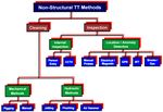 TRENCHLESS TECHNOLOGY (TT) FOR CROSSING PAVEMENTS - TRI-SERVICE PAVEMENTS WORKING GROUP (TSPWG) MANUAL - WBDG