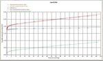 ASAP 2020 Accelerated Surface Area and Porosimetry System - Micromeritics