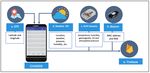 Integrating Behavior of Children with Profound Intellectual, Multiple, or Severe Motor Disabilities With Location and Environment Data Sensors for ...