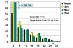 Individual Tree Selection (ITS) in a Northeast Oregon Mixed Conifer Forest