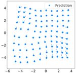 Learning to Swarm with Knowledge-Based Neural Ordinary Differential Equations - arXiv