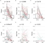 Excretion of Heavy Metals and Glyphosate in Urine and Hair Before and After Long-Term Fasting in Humans