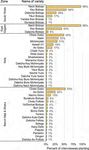 Diversity, use and production of farmers' varieties of common bean (Phaseolus vulgaris L., Fabaceae) in southwestern and northeastern Ethiopia