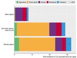 Estonia Progress in the net zero transition - OECD