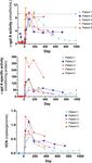 Lentivirus-mediated gene therapy for Fabry disease - Nature