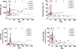 Lentivirus-mediated gene therapy for Fabry disease - Nature