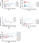 Lentivirus-mediated gene therapy for Fabry disease - Nature