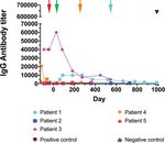 Lentivirus-mediated gene therapy for Fabry disease - Nature