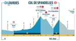 La Campilaro Pyrenees 2022 - A unique 3 days cyclosportive across the historical climbs of the Pyrenees