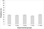 Intraguild predation between - Macrolophus pygmaeus and Aphidius ervi