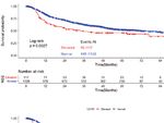 The Prognostic Value of Preoperative Serum Tumor Markers in Non-Small Cell Lung Cancer Varies With Radiological Features and Histological Types