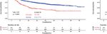 The Prognostic Value of Preoperative Serum Tumor Markers in Non-Small Cell Lung Cancer Varies With Radiological Features and Histological Types