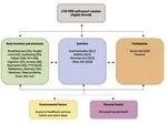ACNR ADVANCES IN CLINICAL NEUROSCIENCE & REHABILITATION