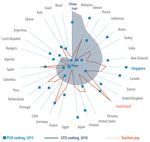 Teaching careers in the EU - Why boys do not want to be teachers - Europa EU