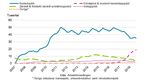 MUNICIPAL VARIATION IN WAGE SUBSIDY USE - DIVA