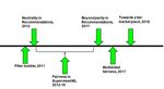 Mining the online infosphere: A survey - arXiv.org