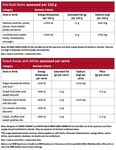 Smart Choices Food and Drink Supply Strategy for Queensland Schools - Healthy Food and Drink Supply Strategy for ...