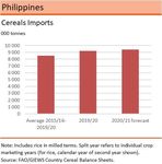 GIEWS Country Brief The Philippines - ReliefWeb