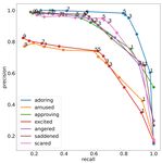 The CARE Dataset for Affective Response Detection