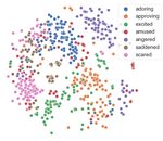 The CARE Dataset for Affective Response Detection