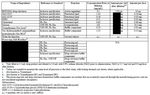 Assessment report on extension of marketing authorisation