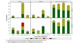 Assessment report on extension of marketing authorisation