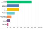 Engagement is a two-way street: Creating symbols for science communication - Northern ...