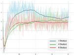Learning Explainable Policy For Playing Blackjack Using Deep Reinforcement Learning (Reinforcement Learning)
