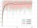 Learning Explainable Policy For Playing Blackjack Using Deep Reinforcement Learning (Reinforcement Learning)