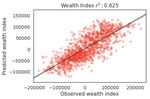 Mapping Poverty in the Philippines Using Machine Learning, Satellite Imagery, and Crowd-sourced Geospatial Information