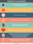 THE A-Z OF INTERMITTENT FASTING: EVERYTHING YOU NEED TO KNOW - Perfect Keto