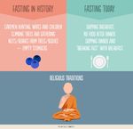 THE A-Z OF INTERMITTENT FASTING: EVERYTHING YOU NEED TO KNOW - Perfect Keto